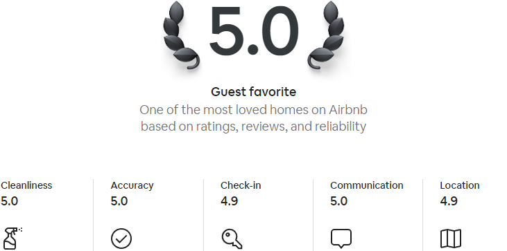 AirBnB reviews