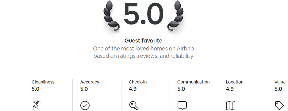 AirBnB reviews